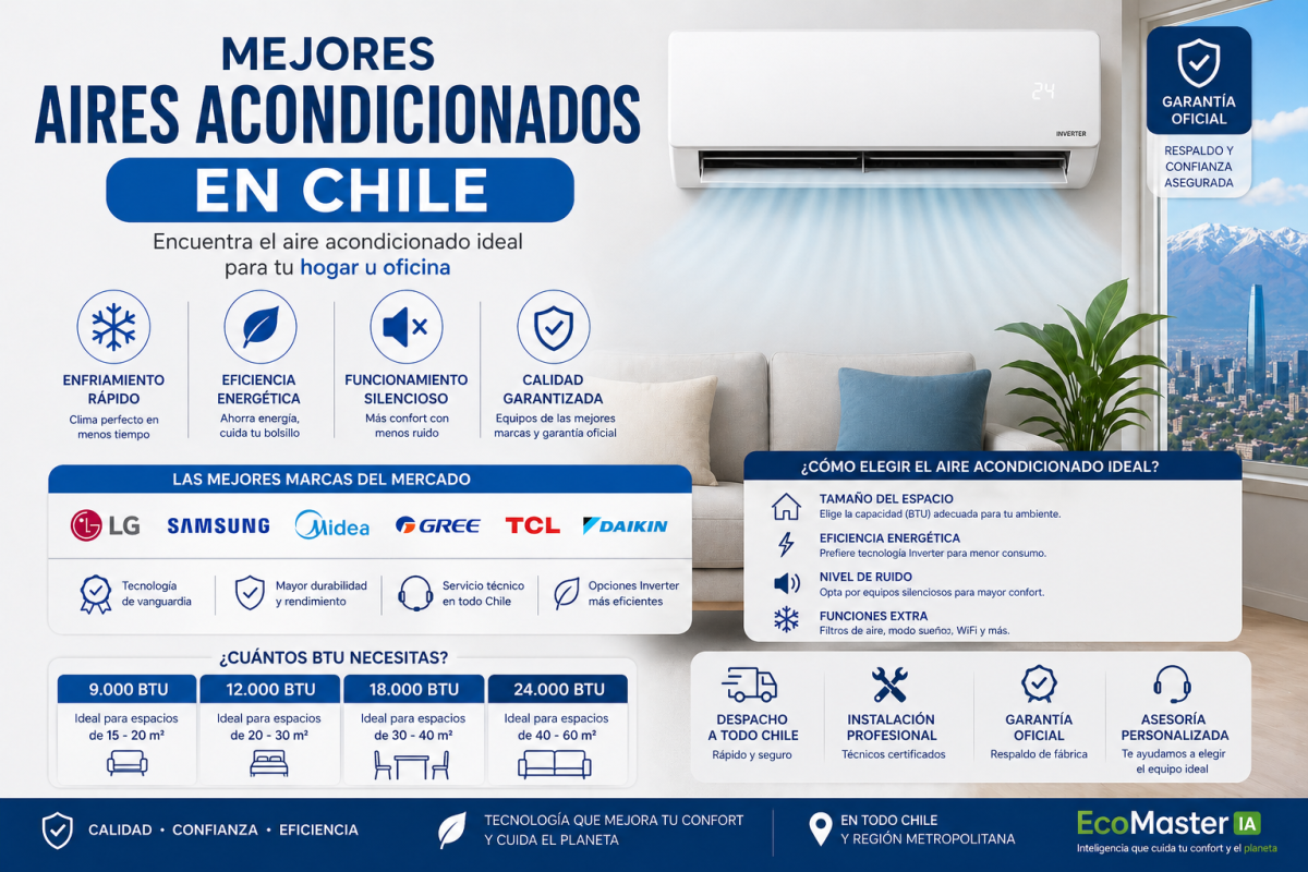 mejores aires acondicionados Chile 2026